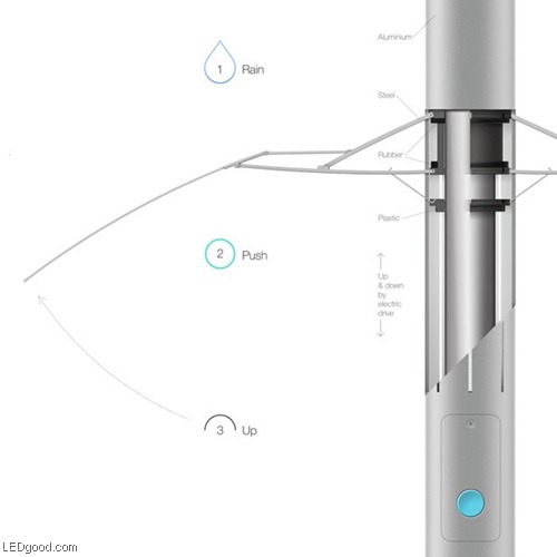 Lampbrella led streetlamp (4) Lampbrella led streetlamp (4)