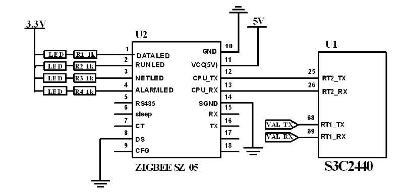 圖4 ZigBee 無線模塊與主控制電路連接圖