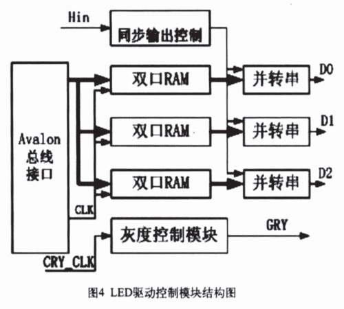 武漢LED驅(qū)動控制模塊結(jié)構(gòu)圖