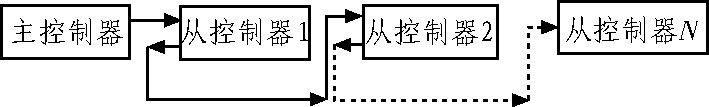 圖4 主從式實際通信連接方案示意圖